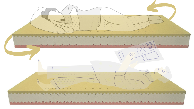 Otocna matrace PUREO.png